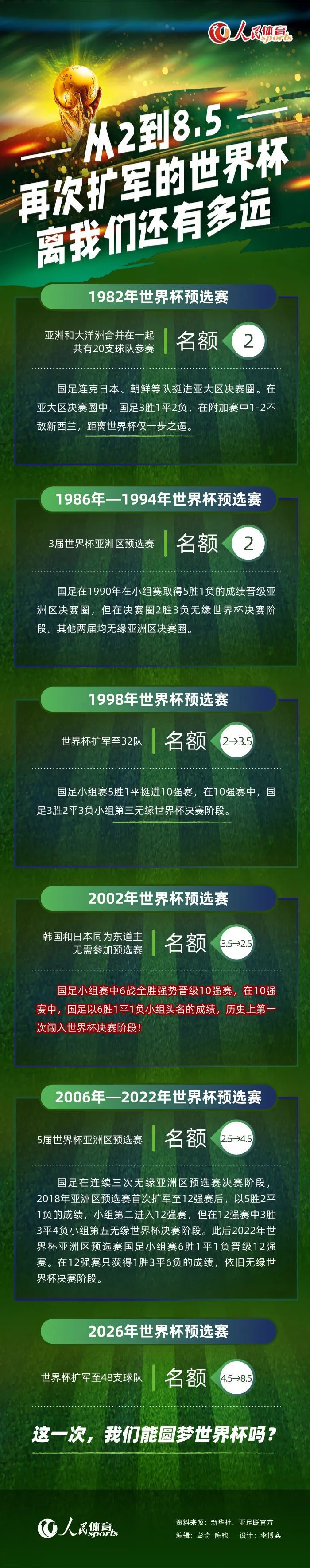 近期穆里尔在亚特兰大表现出色，在12月已经为球队打进4球。